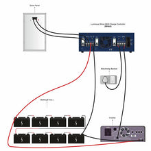 Load image into Gallery viewer, Luminous shine 9650 solar conversion kit 50 amps, 96 volt charge controller